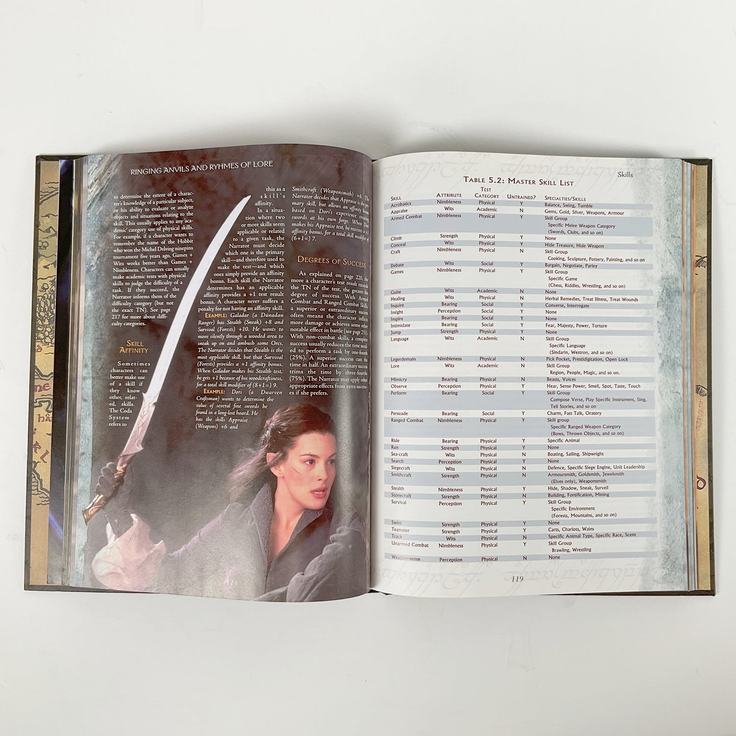 The Lord Of The Rings - Roleplaying Game Core Book